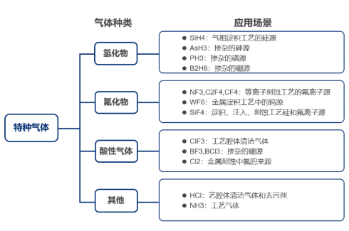 刻蝕氣體過濾解決方案，恒歌半導體過濾濾芯助力半導體制造