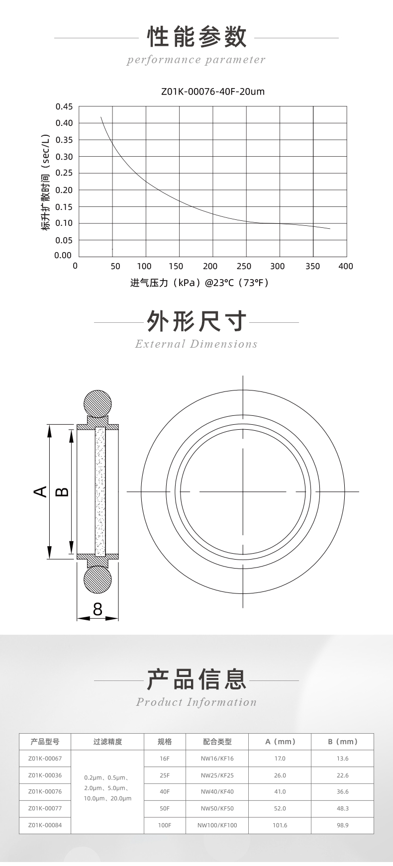 半導(dǎo)體-真空系統(tǒng)氣體過濾器_04.jpg